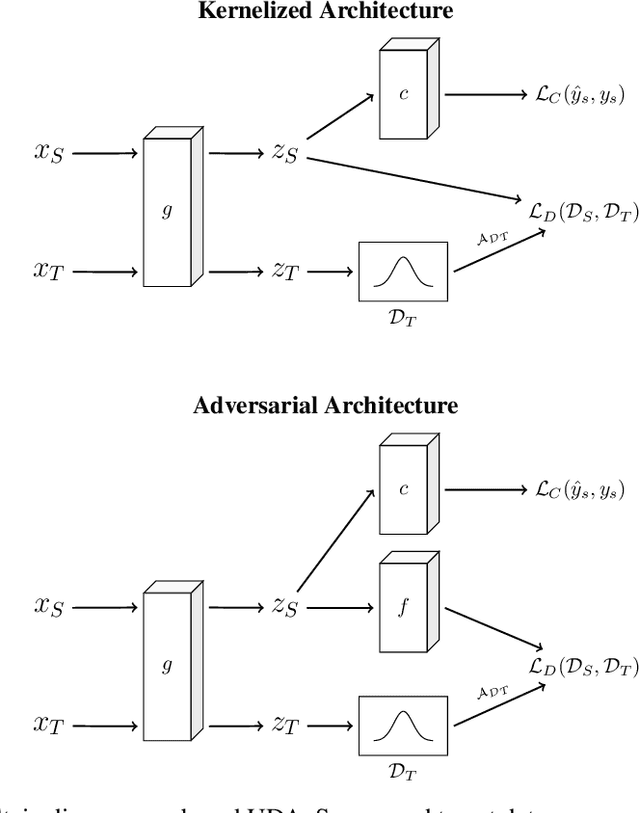 Figure 1 for Stein Discrepancy for Unsupervised Domain Adaptation