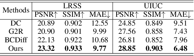 Figure 4 for SoftShadow: Leveraging Penumbra-Aware Soft Masks for Shadow Removal