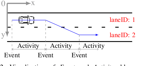 Figure 2 for Chat2Scenario: Scenario Extraction From Dataset Through Utilization of Large Language Model