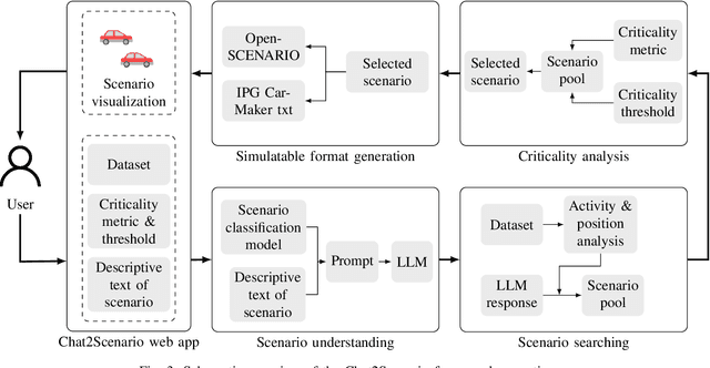 Figure 3 for Chat2Scenario: Scenario Extraction From Dataset Through Utilization of Large Language Model
