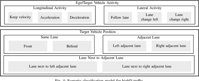 Figure 4 for Chat2Scenario: Scenario Extraction From Dataset Through Utilization of Large Language Model