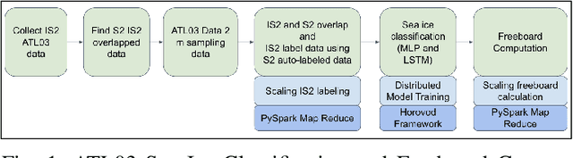 Figure 1 for Scalable Higher Resolution Polar Sea Ice Classification and Freeboard Calculation from ICESat-2 ATL03 Data