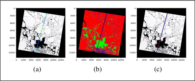 Figure 4 for Scalable Higher Resolution Polar Sea Ice Classification and Freeboard Calculation from ICESat-2 ATL03 Data