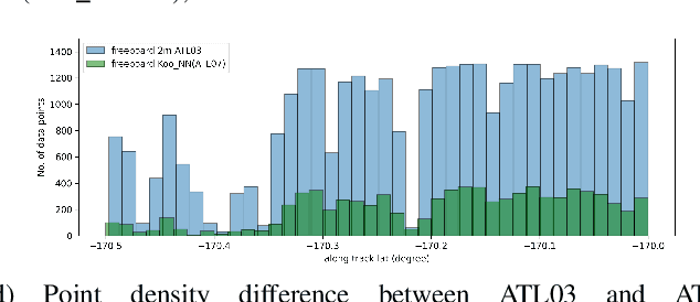 Figure 2 for Scalable Higher Resolution Polar Sea Ice Classification and Freeboard Calculation from ICESat-2 ATL03 Data