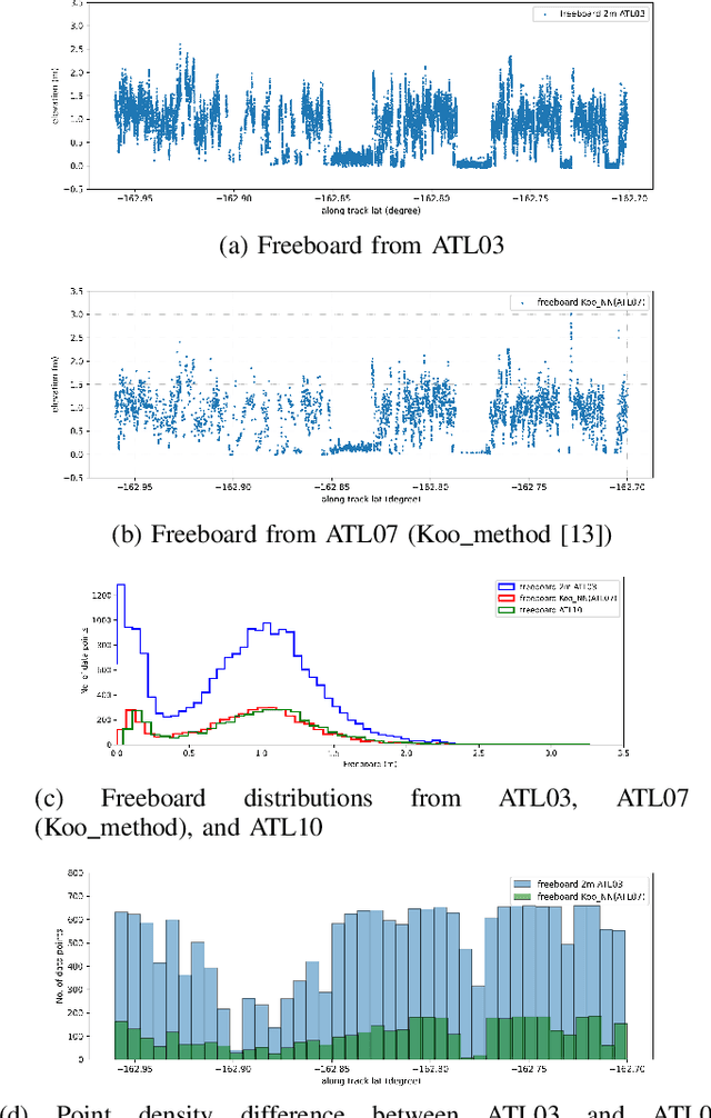 Figure 3 for Scalable Higher Resolution Polar Sea Ice Classification and Freeboard Calculation from ICESat-2 ATL03 Data