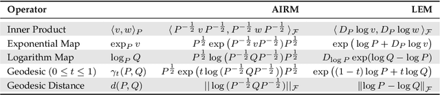Figure 2 for SPD Learning for Covariance-Based Neuroimaging Analysis: Perspectives, Methods, and Challenges
