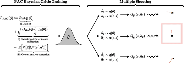 Figure 1 for PAC-Bayesian Soft Actor-Critic Learning