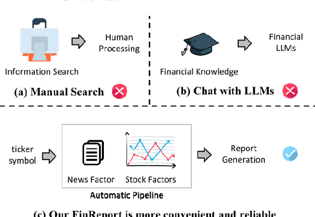 Figure 1 for FinReport: Explainable Stock Earnings Forecasting via News Factor Analyzing Model