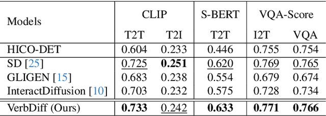 Figure 1 for VerbDiff: Text-Only Diffusion Models with Enhanced Interaction Awareness