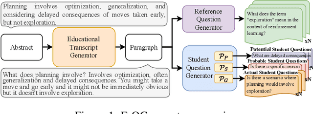Figure 1 for E-QGen: Educational Lecture Abstract-based Question Generation System