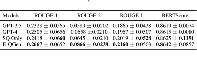 Figure 2 for E-QGen: Educational Lecture Abstract-based Question Generation System