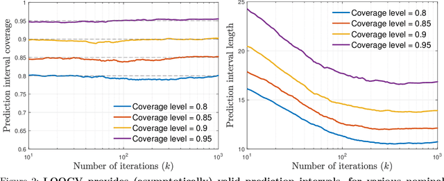 Figure 2 for Failures and Successes of Cross-Validation for Early-Stopped Gradient Descent