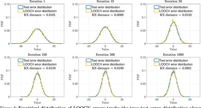 Figure 3 for Failures and Successes of Cross-Validation for Early-Stopped Gradient Descent
