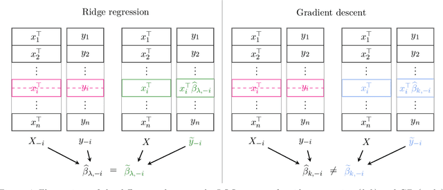 Figure 4 for Failures and Successes of Cross-Validation for Early-Stopped Gradient Descent