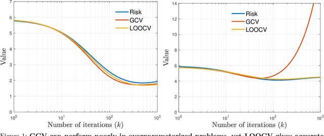Figure 1 for Failures and Successes of Cross-Validation for Early-Stopped Gradient Descent