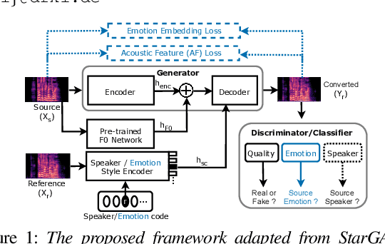 Figure 1 for Emo-StarGAN: A Semi-Supervised Any-to-Many Non-Parallel Emotion-Preserving Voice Conversion