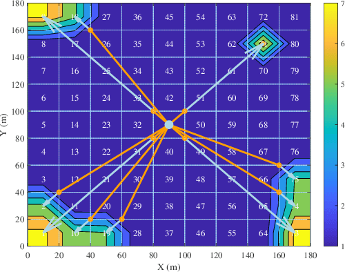 Figure 2 for Aerial IRS with Robotic Anchoring Capabilities: A Novel Way for Adaptive Coverage Enhancement