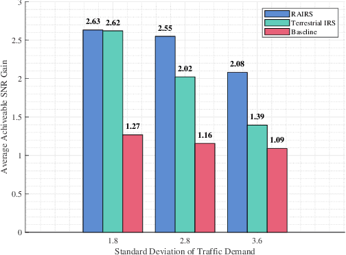 Figure 4 for Aerial IRS with Robotic Anchoring Capabilities: A Novel Way for Adaptive Coverage Enhancement