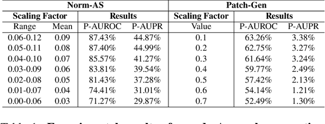 Figure 2 for Fence Theorem: Towards Dual-Objective Semantic-Structure Isolation in Preprocessing Phase for 3D Anomaly Detection