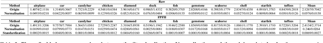 Figure 4 for Fence Theorem: Towards Dual-Objective Semantic-Structure Isolation in Preprocessing Phase for 3D Anomaly Detection