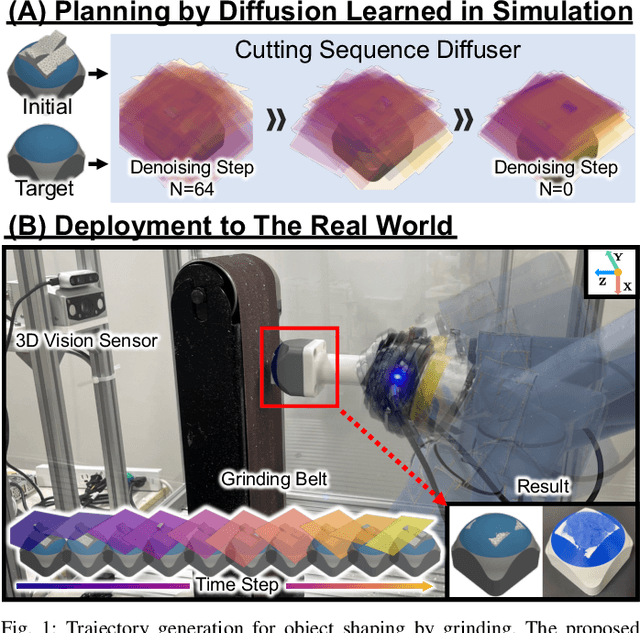 Figure 1 for Cutting Sequence Diffuser: Sim-to-Real Transferable Planning for Object Shaping by Grinding