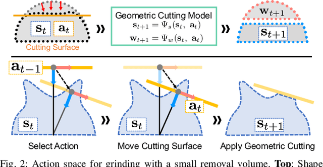 Figure 2 for Cutting Sequence Diffuser: Sim-to-Real Transferable Planning for Object Shaping by Grinding