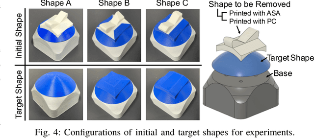 Figure 4 for Cutting Sequence Diffuser: Sim-to-Real Transferable Planning for Object Shaping by Grinding