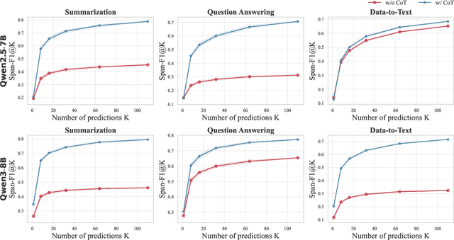 Figure 1 for Learning to Reason for Hallucination Span Detection