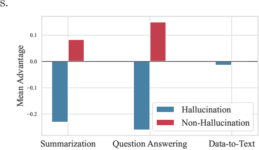Figure 3 for Learning to Reason for Hallucination Span Detection
