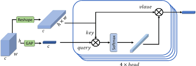 Figure 3 for Efficient and Accurate Pneumonia Detection Using a Novel Multi-Scale Transformer Approach