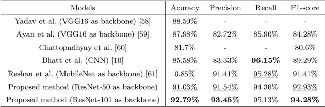 Figure 4 for Efficient and Accurate Pneumonia Detection Using a Novel Multi-Scale Transformer Approach