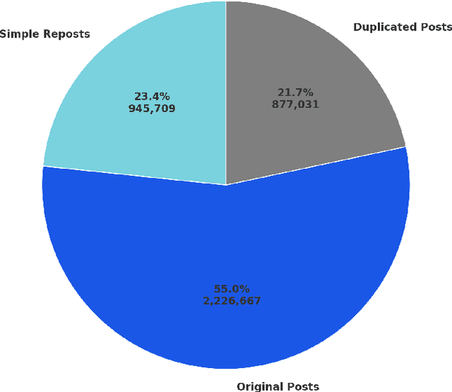 Figure 1 for Using LLMs to Infer Non-Binary COVID-19 Sentiments of Chinese Micro-bloggers