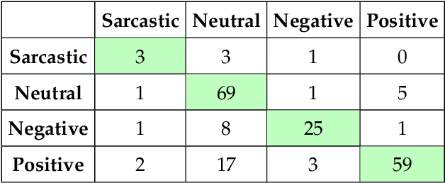 Figure 4 for Using LLMs to Infer Non-Binary COVID-19 Sentiments of Chinese Micro-bloggers