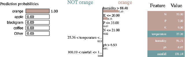 Figure 1 for AUTOLYCUS: Exploiting Explainable AI (XAI) for Model Extraction Attacks against Decision Tree Models