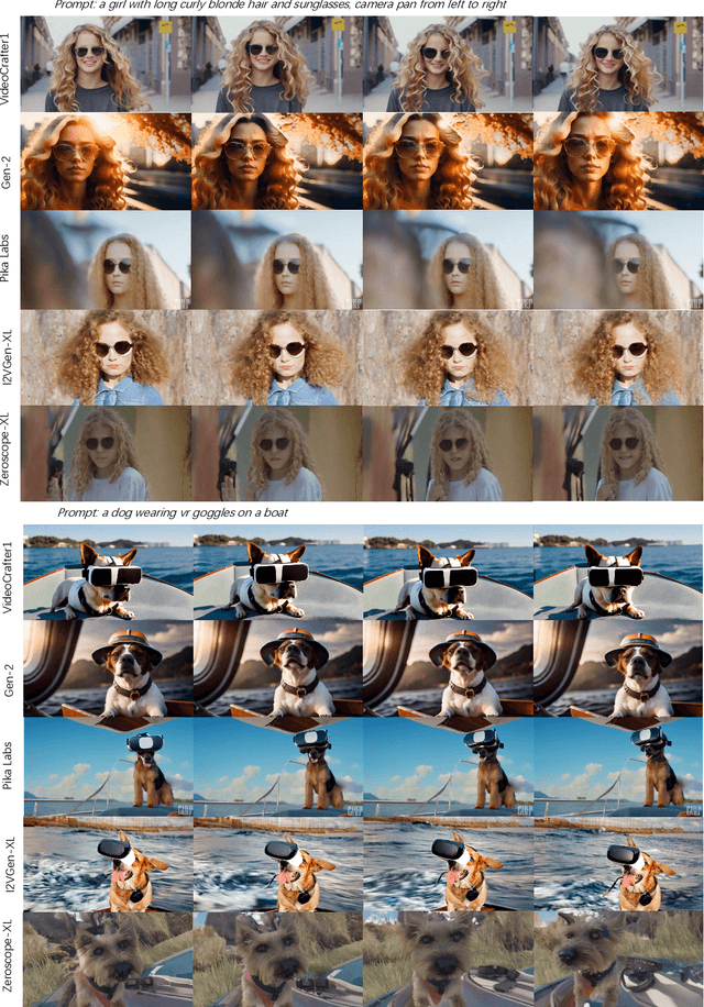 Figure 2 for VideoCrafter1: Open Diffusion Models for High-Quality Video Generation