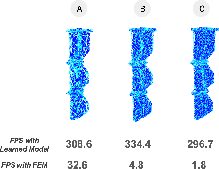 Figure 3 for Modeling, Embedded Control and Design of Soft Robots using a Learned Condensed FEM Model