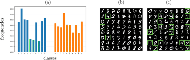 Figure 1 for Constrained Diffusion Models via Dual Training