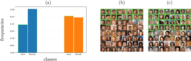 Figure 3 for Constrained Diffusion Models via Dual Training