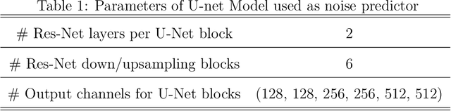 Figure 2 for Constrained Diffusion Models via Dual Training