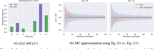 Figure 3 for Semantically Diverse Language Generation for Uncertainty Estimation in Language Models