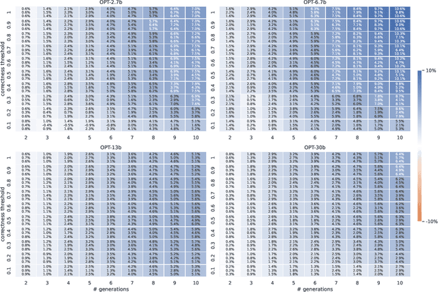 Figure 4 for Semantically Diverse Language Generation for Uncertainty Estimation in Language Models
