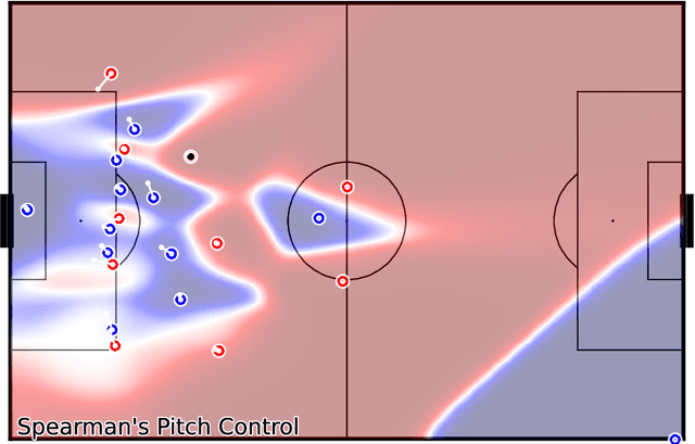 Figure 1 for A Neighbor-based Approach to Pitch Ownership Models in Soccer