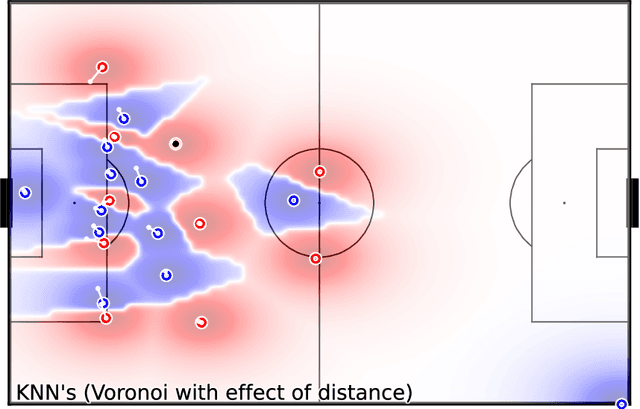 Figure 3 for A Neighbor-based Approach to Pitch Ownership Models in Soccer