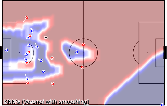 Figure 4 for A Neighbor-based Approach to Pitch Ownership Models in Soccer