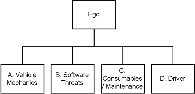 Figure 2 for Developing a Taxonomy of Elements Adversarial to Autonomous Vehicles