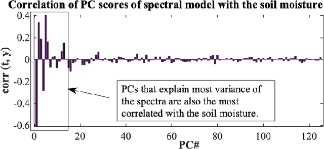 Figure 1 for Kernel-based retrieval models for hyperspectral image data optimized with Kernel Flows