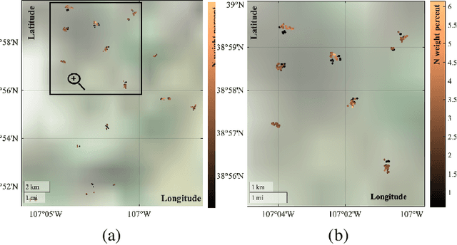 Figure 2 for Kernel-based retrieval models for hyperspectral image data optimized with Kernel Flows