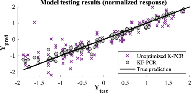 Figure 3 for Kernel-based retrieval models for hyperspectral image data optimized with Kernel Flows
