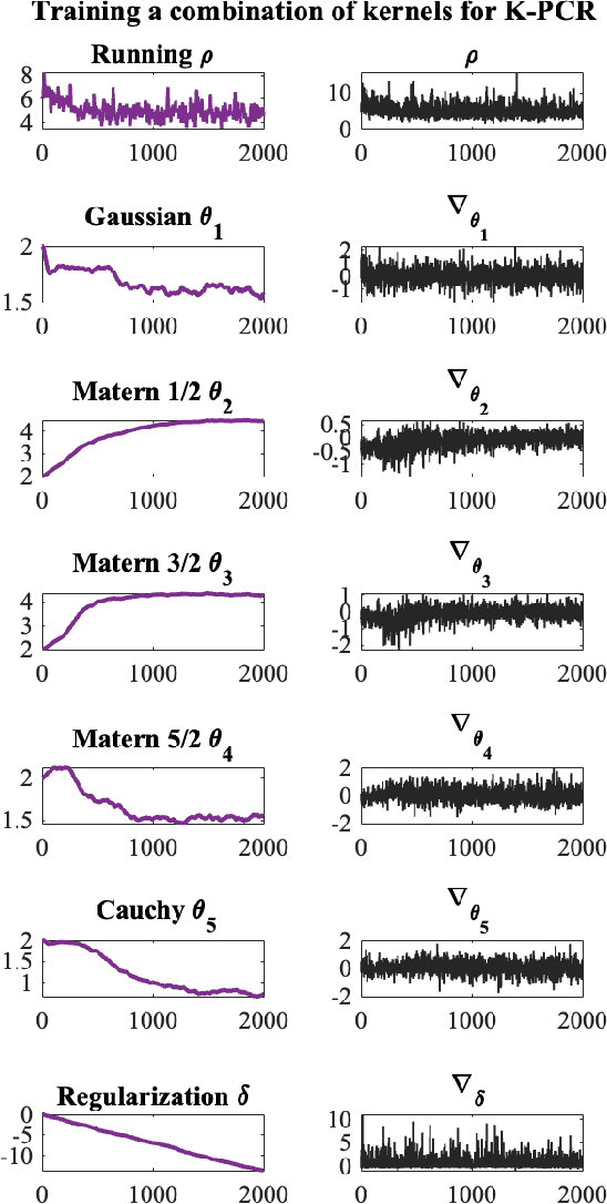 Figure 4 for Kernel-based retrieval models for hyperspectral image data optimized with Kernel Flows