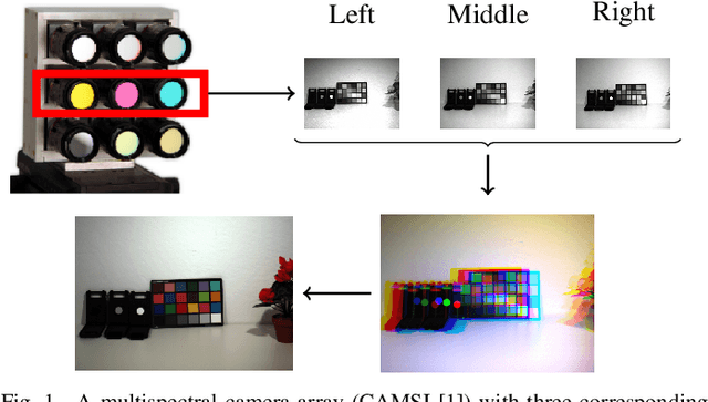 Figure 1 for Inter-Camera Color Correction for Multispectral Imaging with Camera Arrays Using a Consensus Image